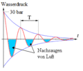 Vorschaubild der Version vom 21:53, 7. Sep. 2012