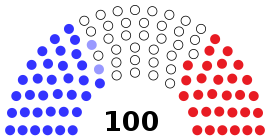 Elecciones al Senado de los Estados Unidos de 2022