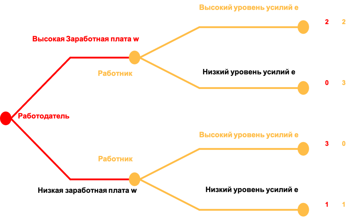 Дарообмен — Википедия