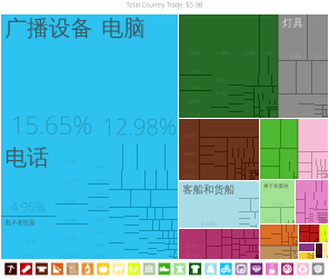 中國出口到芬兰的产品（2012年）[8]