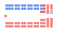 Diagrama