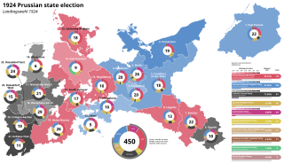 <span class="mw-page-title-main">1924 Prussian state election</span> Prussian state election