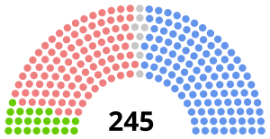 1925 Kanada parlamentosu İngilizce version.svg