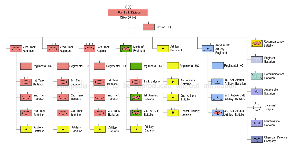 Combined Arms Battalion Organization Chart