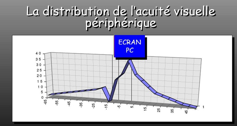 File:Acuite visuelle.jpg