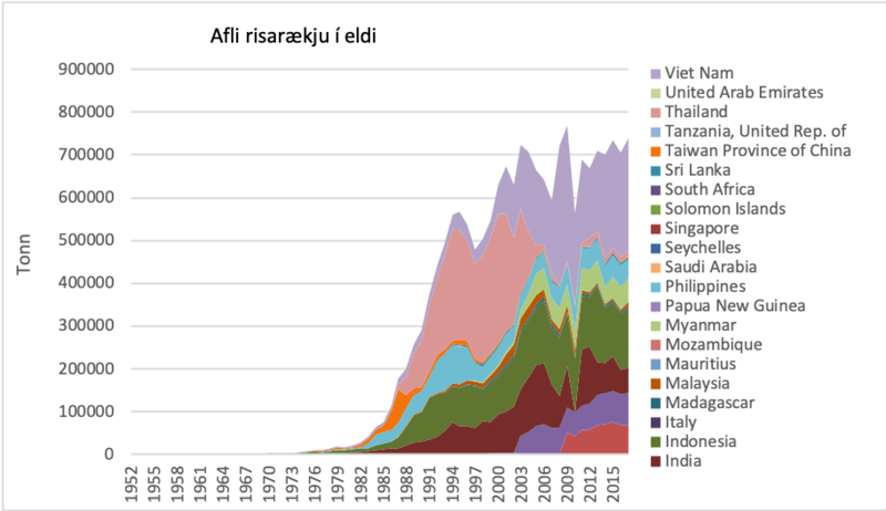 File:Afli risarækju í eldi.png