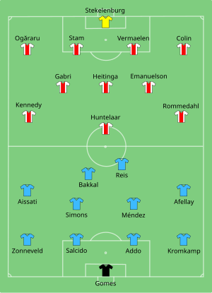 Ajax-PSV 2007-08-11.svg