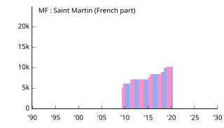 MF Saint Martin サン・マルタン島