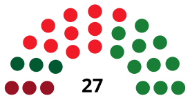 AlmeríaCounselDiagram1979.svg