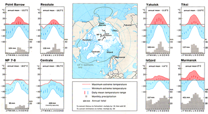 Monthly and annual climatologies of eight locations in the Arctic and sub-Arctic ArcticStationClimatologies.png