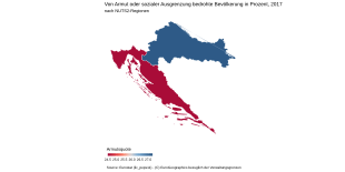 The graphic shows Croatia divided into the NUTS2 regions (Continental Croatia and Adriatic Croatia).  The NUTS2 regions are colored depending on the percentage poverty rate (Continental Croatia 24.5%, Adriatic Croatia 27.3%).