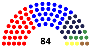 Elecciones legislativas y municipales de El Salvador de 2000