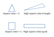 Ensuring Element Quality for Mesh Size Transition