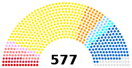 Assemblée nationale 2020.svg décembre