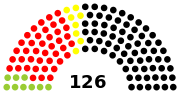 Vignette pour Élections régionales de 1984 en Bade-Wurtemberg