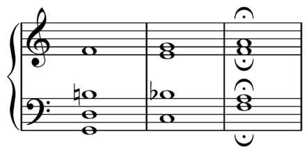 Successive seventh chords starting with a secondary dominant. V7/V (II7)–V7–I, in this case G7–C7–F). Note the chromatic voice leading (B♮–B♭–A), and that the F in the first chord is 27.26 cents lower than the F in the third chord. Play (help·info)