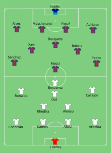 Barcelona vs Real Madrid 2012-08-23.svg