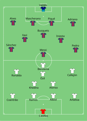 Barcellona vs Real Madrid 2012-08-23.svg