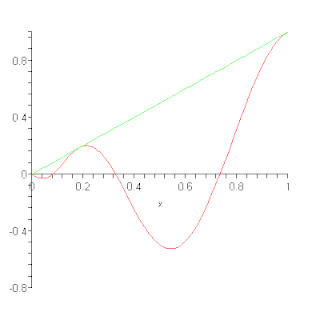 <span class="mw-page-title-main">Bernstein polynomial</span> Type of polynomial used in Numerical Analysis