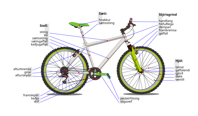 File:Bicycle diagram-is.svg