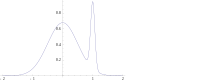 An example of a density of a bimodal distribution in which the highest mode is uncharacteristic of the majority of the distribution Bimodal density.svg