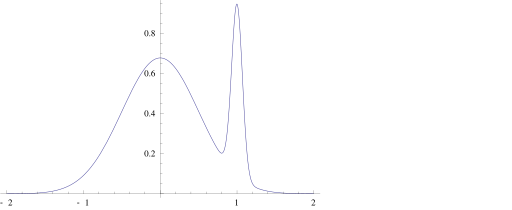 File:Bimodal density.svg