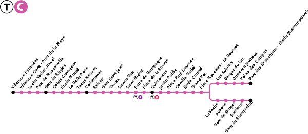 Bordeaux Tramway C - Diagramme de ligne.svg
