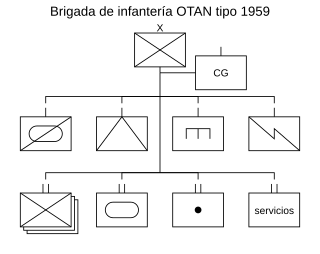 Brigada: Historia, Organización, Brigadas famosas