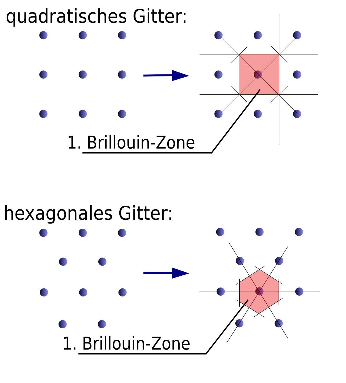 File Brillouin Zone De Svg Wikimedia Commons