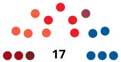 BurladaC CouncilDiagram2007.svg