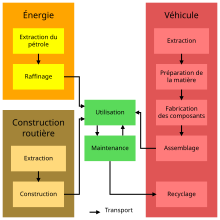 Impact Environnemental Du Transport Routier Wikipedia