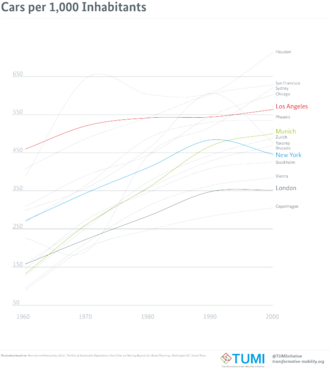 Cars per 1000 Inhabitants.png