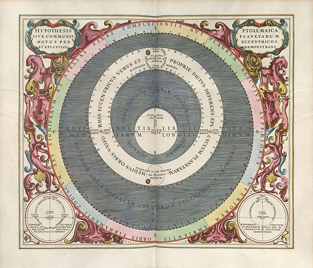 The hypothesis of Andreas Cellarius, showing the planetary motions in eccentric and epicyclical orbits.