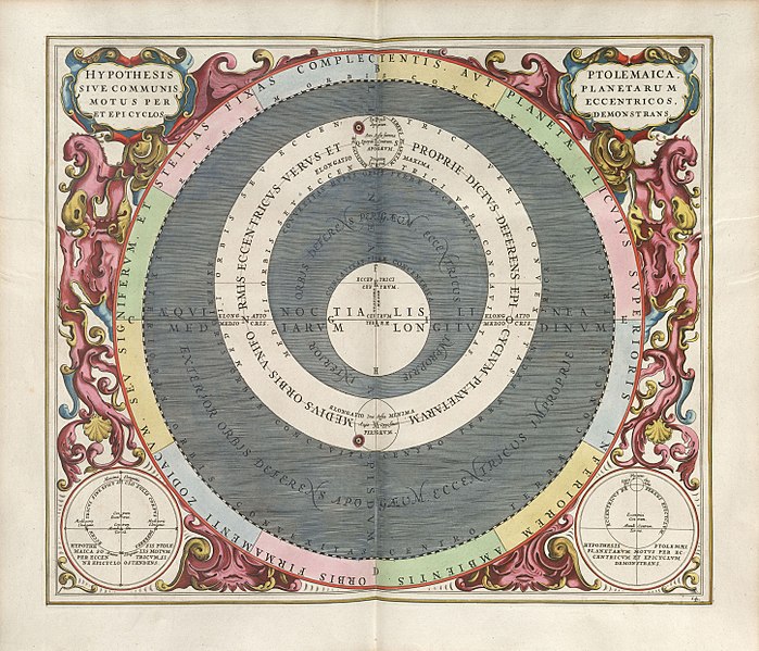 File:Cellarius Harmonia Macrocosmica - Hypothesis Ptolemaica.jpg