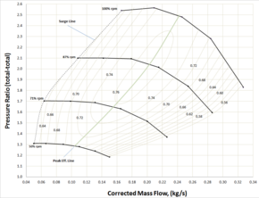 Figure 5.2 - Example centrifugal compressor performance map. Cent comp map.PNG