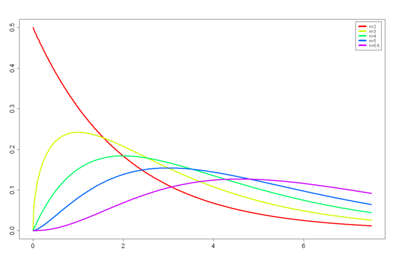 File:Chi-Squared-pdf.png