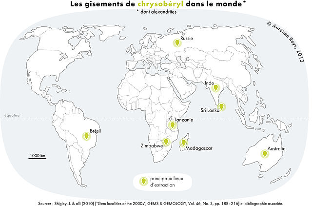 Main chrysoberyl producing countries
