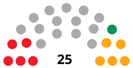 CiudadRealC CouncilDiagram1987.svg