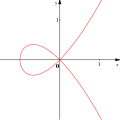 Kubična ravninska krivulja