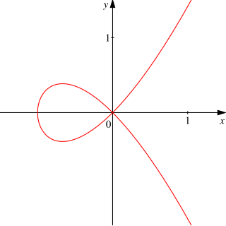 <span class="mw-page-title-main">Crunode</span> Point where a curve intersects itself at an angle