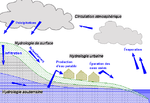 Vignette pour Hydrologie