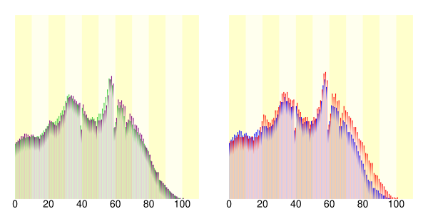 Demography21201.svg