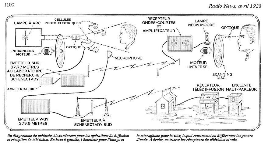 Vidéoprojecteur — Wikipédia