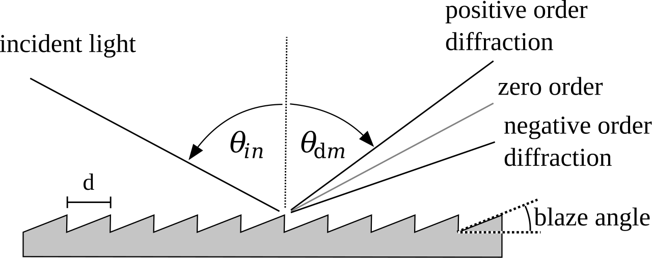 reflective diffraction grating