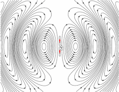 Image 4Animation of a half-wave dipole antenna radiating radio waves, showing the electric field lines.  The antenna in the center is two vertical metal rods connected to a radio transmitter (not shown). The transmitter applies an alternating electric current to the rods, which charges them alternately positive (+) and negative (−).  Loops of electric field leave the antenna and travel away at the speed of light; these are the radio waves. In this animation the action is shown slowed down enormously. (from Radio wave)