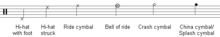 Drumkit notation cymbals.png