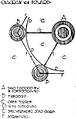 E. Howard diagram dutch cropped.jpg