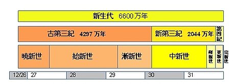 Earth Calendar 3