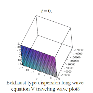 Eckhaus dispersion equation traveling wave plotV8.gif