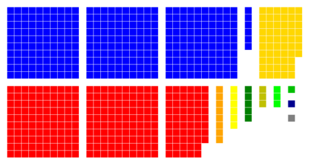 ไฟล์:Election2010Parliament_divided.png